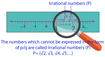 Irrational numbers, P, Square root, p/q
